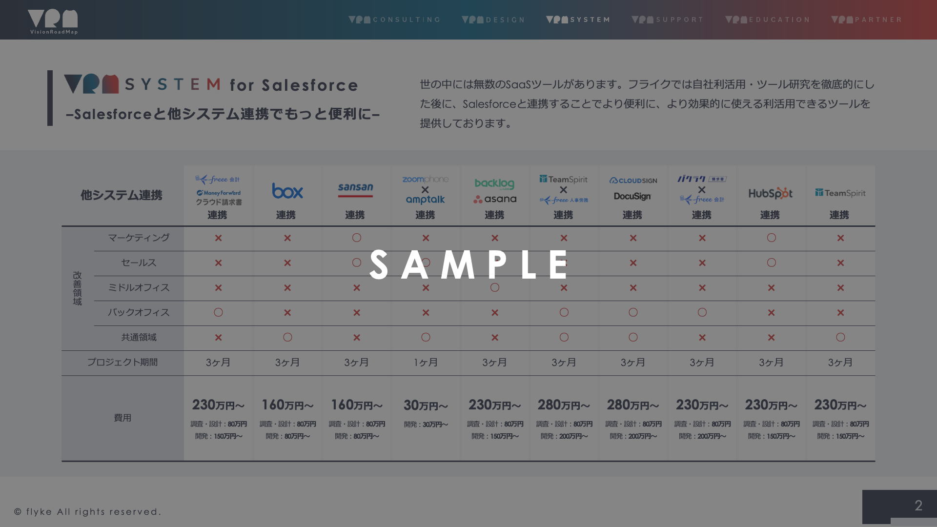 VRM_System_for_Salesforce2