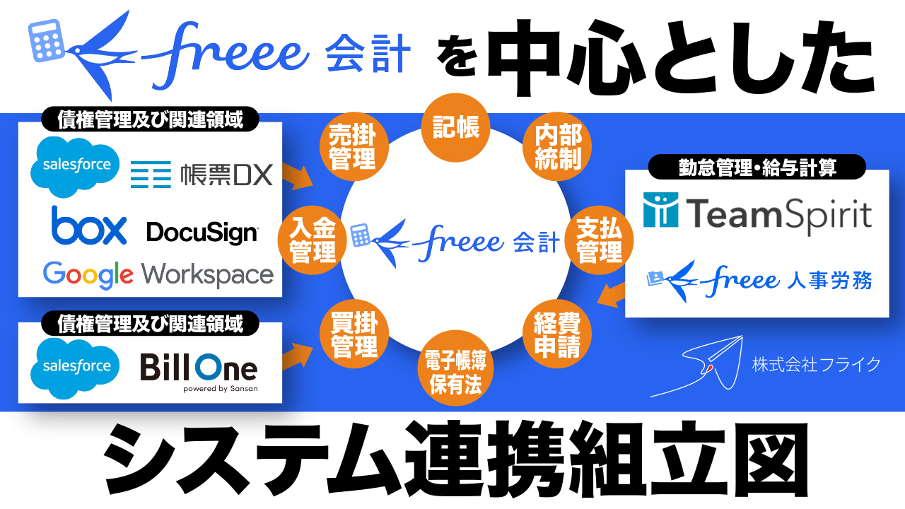 v1_freee会計を中心としたシステム組立連携図